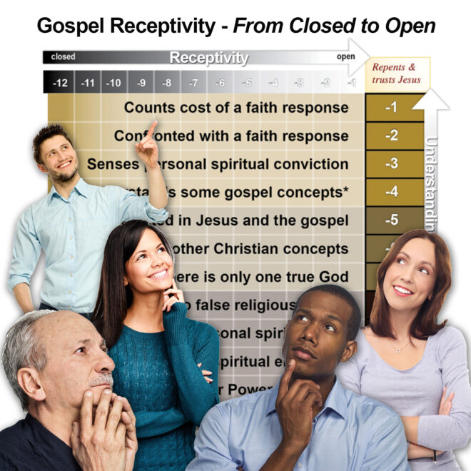 Ed Sale Blog Part 22