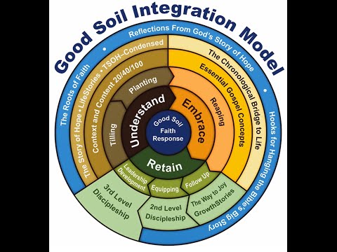Good Soil Evangelism and Discipleship Curriculum Design Integration