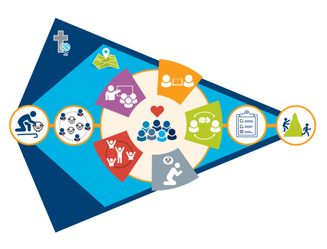 12 Essentials Model Chapter Build 12
